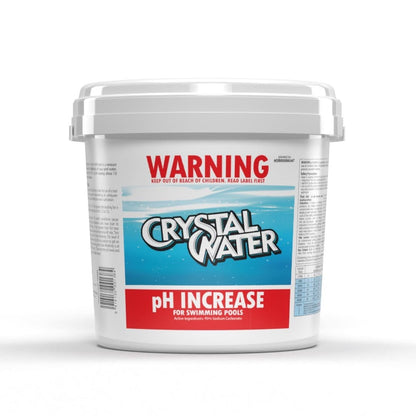 pH Increase